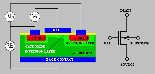 Power Electronic Mosfet (02)